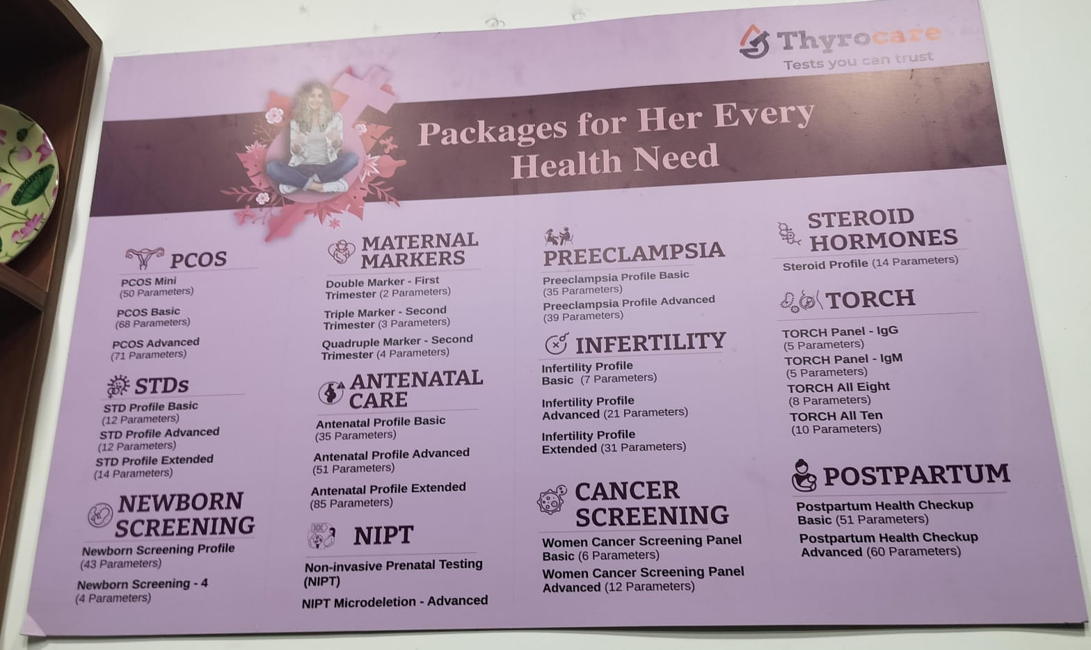 Women's health diagnostic packages — PCOS, antenatal, fertility