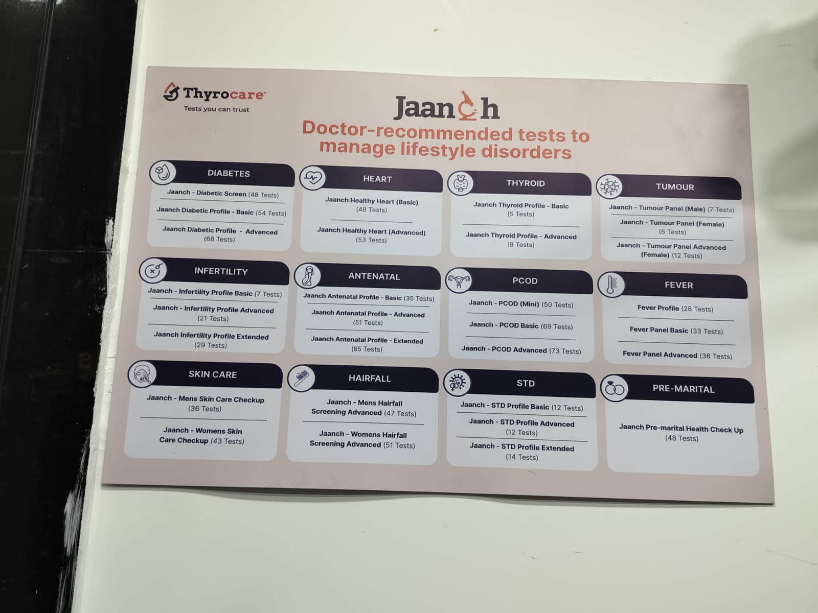 Jaanch Hypertension Package